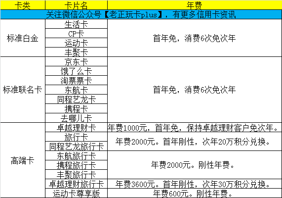 年末汇丰银行大放水，快来看看申哪张