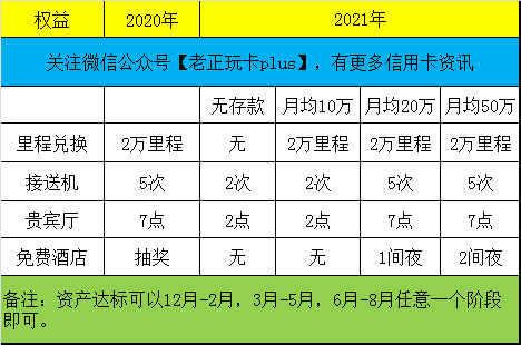 卡圈炸锅！浦发AE明年缩水，附新老权益对比和策略！