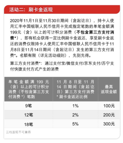 2020.11月刷卡活动总结