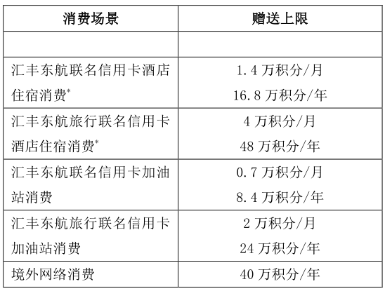 年末汇丰银行大放水，快来看看申哪张