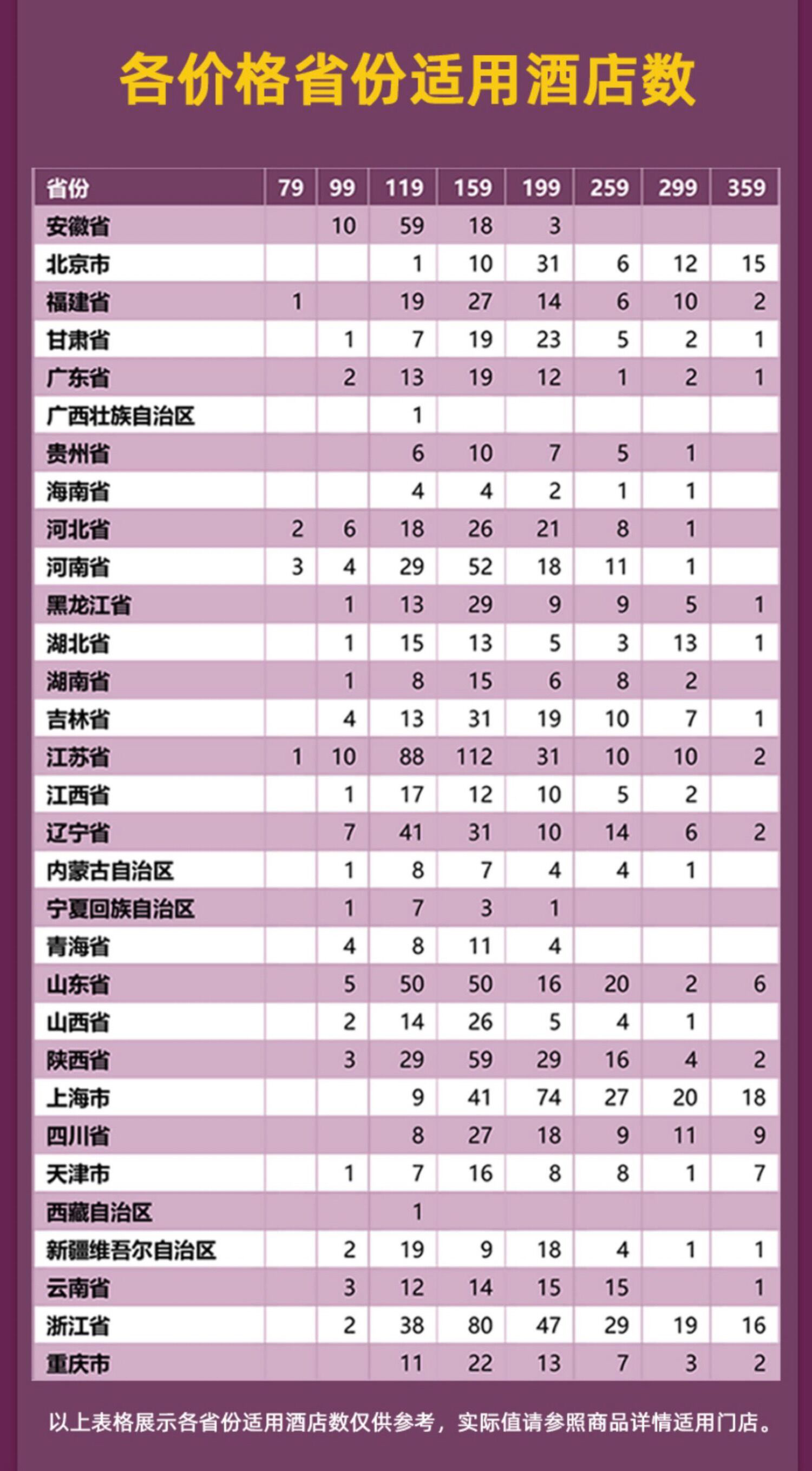 必屯房券，79元起3000店通用！