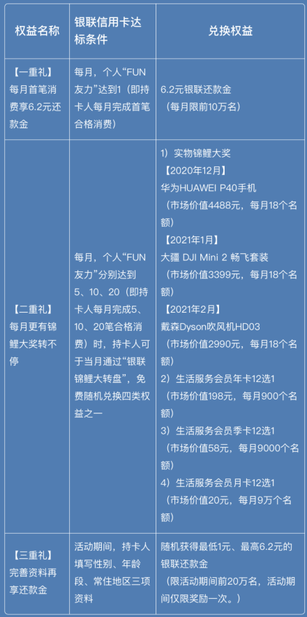 建行、平安、银联大活动不断，不要错过！