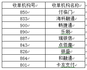 突发！今年第四家银行取消第三方支付积分！