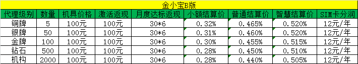 金小宝代理政策