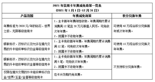 新年新气象，龙支付多倍活动大毛又来了！