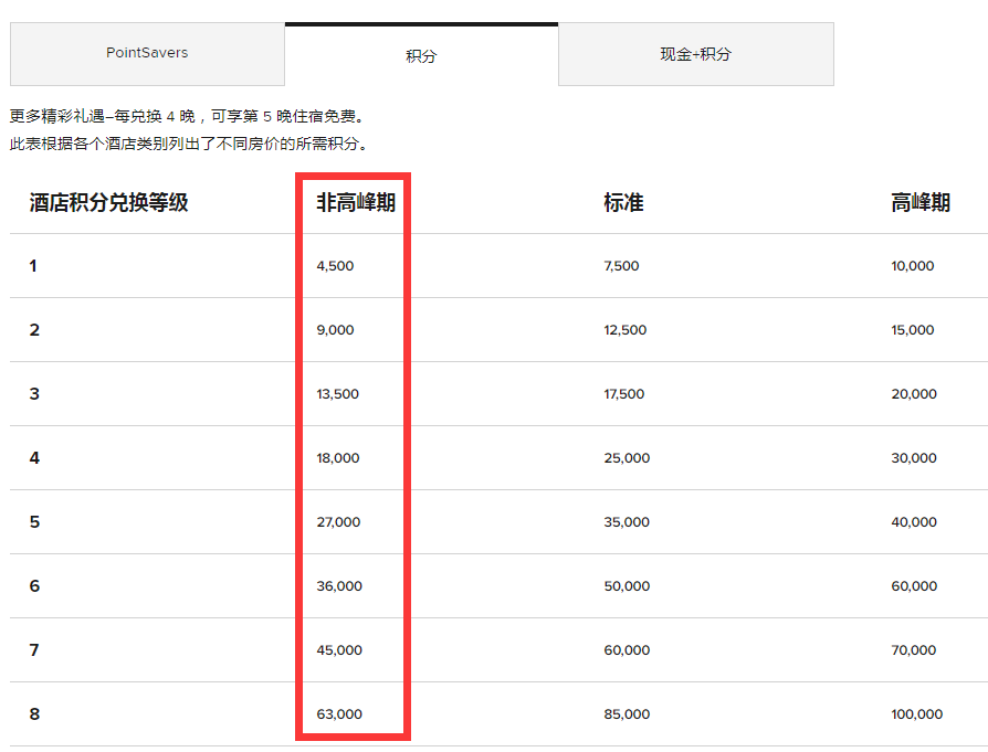 万豪2021年大放水来了！有一个操作秘诀你必须学会！