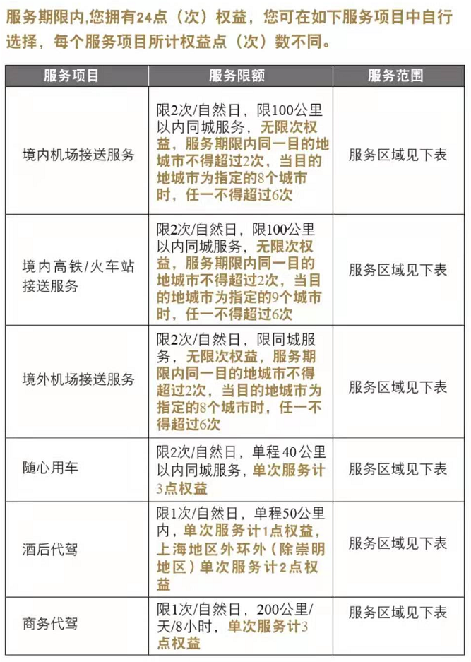 神卡团办免年费，无限接送机，速度报名！