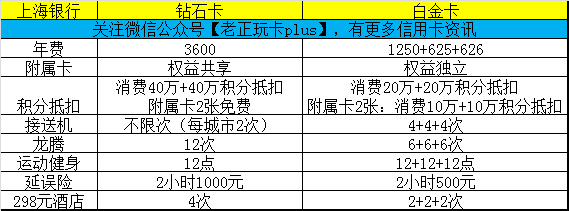 神卡团办免年费，无限接送机，速度报名！