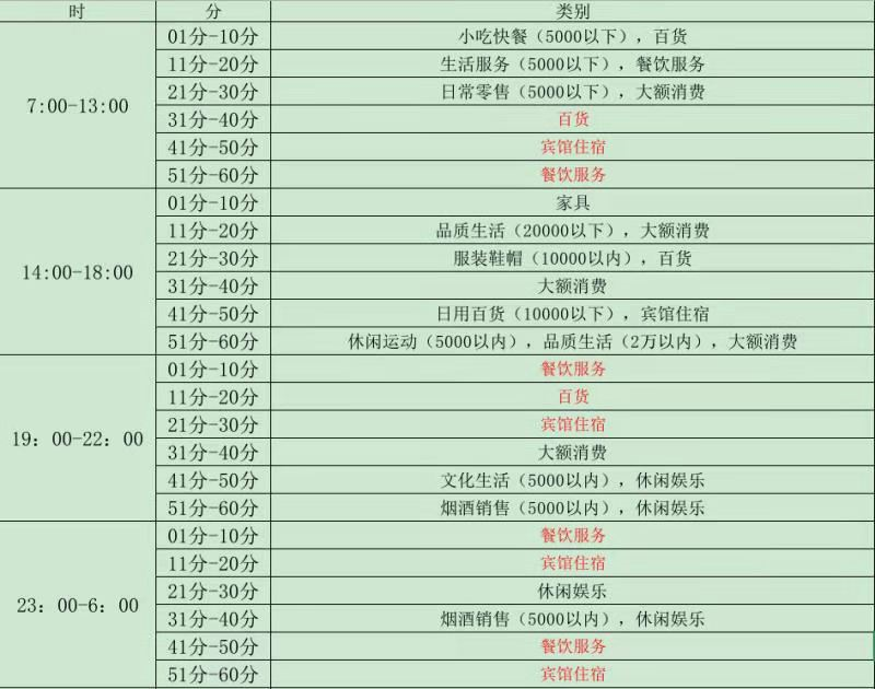 快钱简介+教程（暂停新用户注册，请勿下单，恢复另行通知）