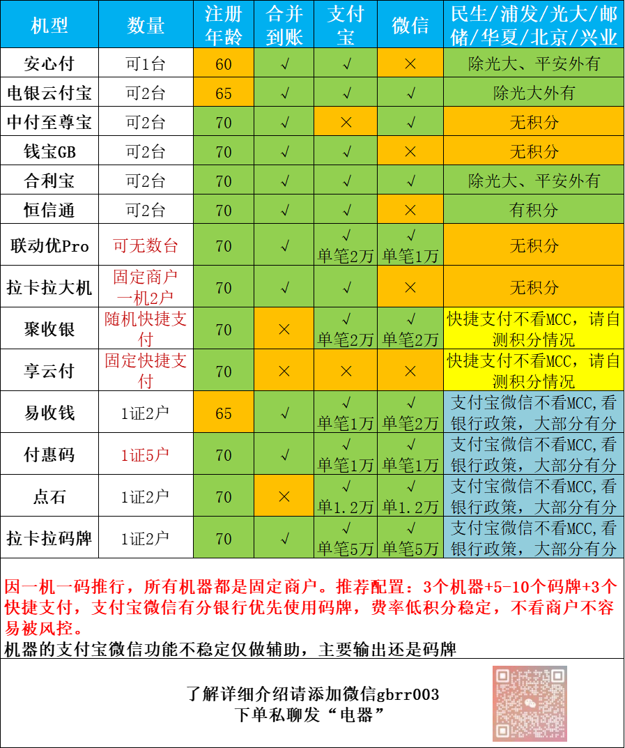 龙支付多倍积分活动详细介绍！-20240331