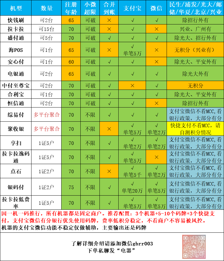 POS详细介绍合集