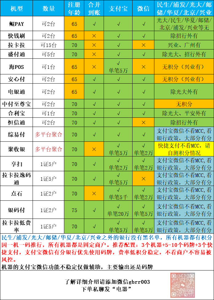 POS详细介绍合集