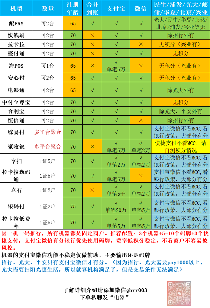 POS详细介绍合集 POS详细介绍合集