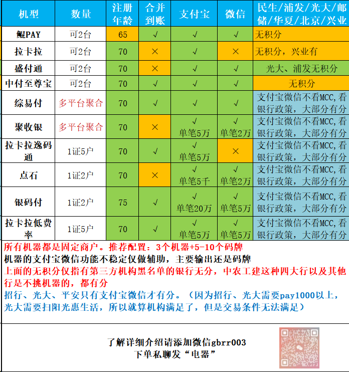 POS详细介绍合集