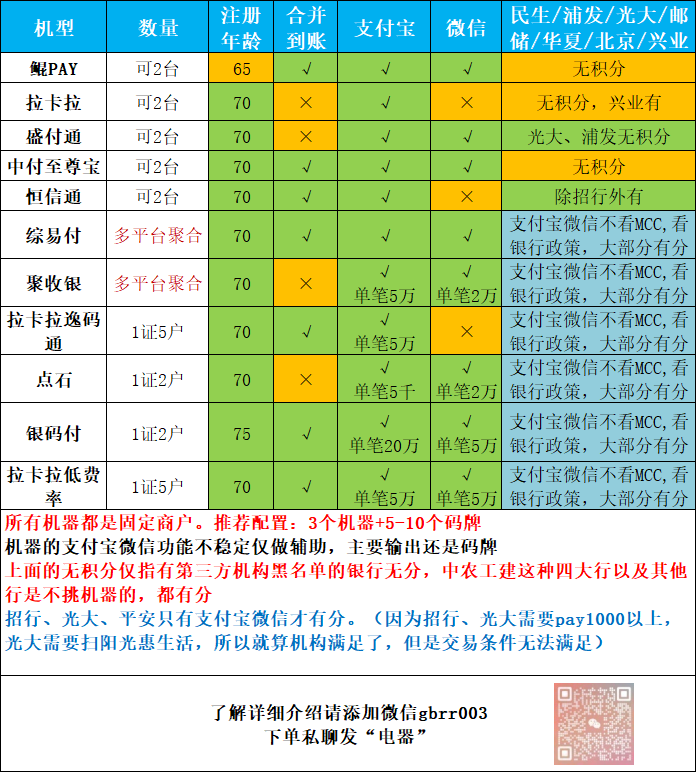 POS详细介绍合集