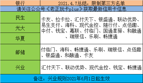 兴业银行积分规则调整及建议