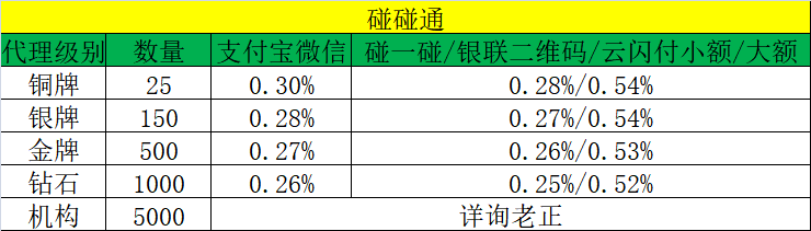 碰碰通代理政策