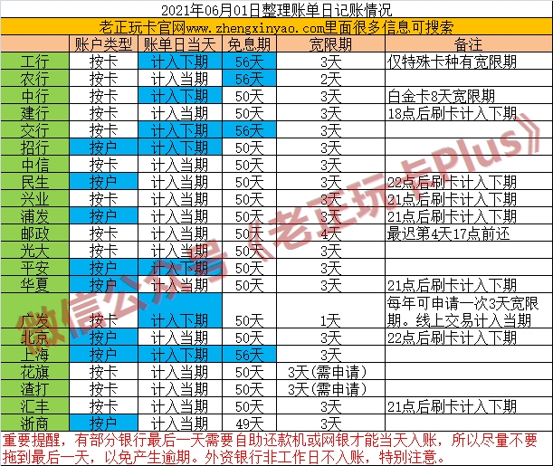 账单日