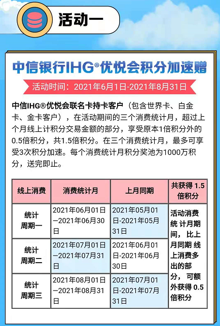 中信银行IHG优悦会积分加速赠1.5倍累计积分！还有海航20%加赠！