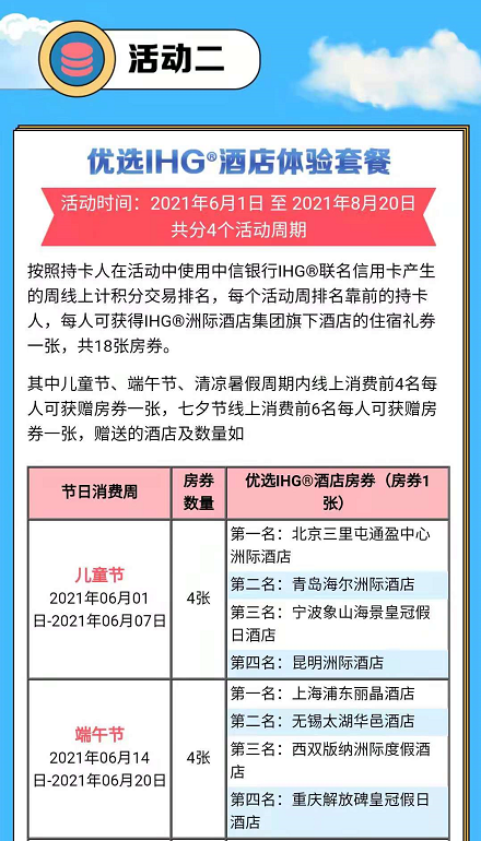 中信银行IHG优悦会积分加速赠1.5倍累计积分！还有海航20%加赠！