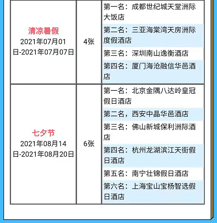 中信银行IHG优悦会积分加速赠1.5倍累计积分！还有海航20%加赠！