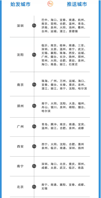 85折购京东E卡，华夏瓜分100亿积分