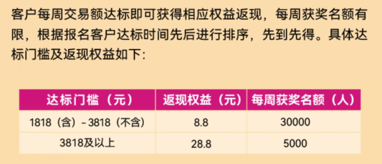 这家银行10万积分+200元返现，另外一家50万积分到账！