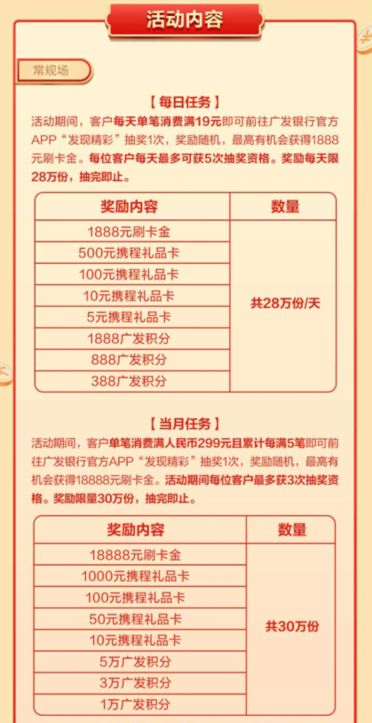 这家银行10万积分+200元返现，另外一家50万积分到账！