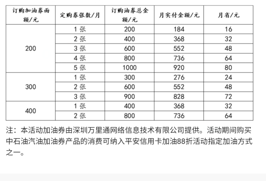 81折加油，这家银行真敢搞！