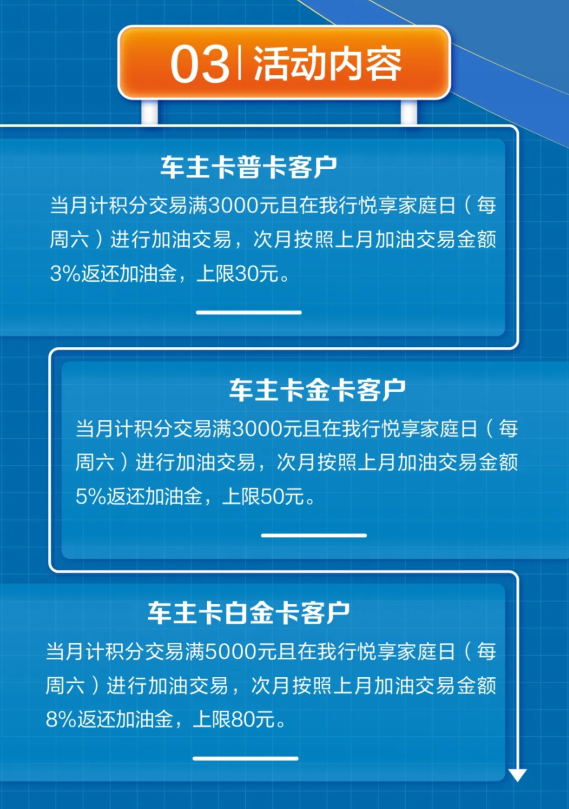 一家银行车卡复活，每个月都有羊毛，pos机怎么用，pos机刷一万扣多少手续费，pos机免费送被骗了