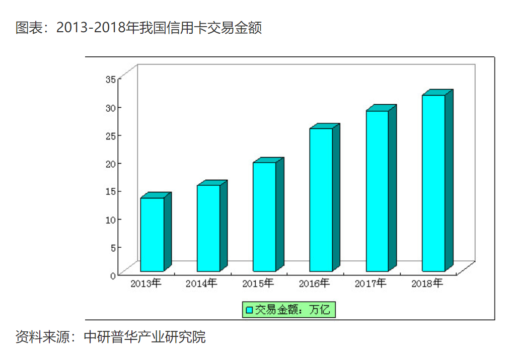 硬核解读！银联授权各银行加强打击tx!还有200元大毛！