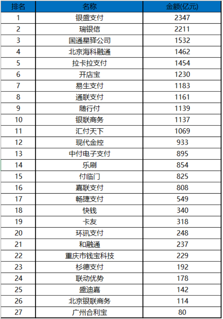 硬核解读！银联授权各银行加强打击tx!还有200元大毛！