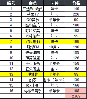 买1得16最后2天必撸！还有80元羊毛不用抢