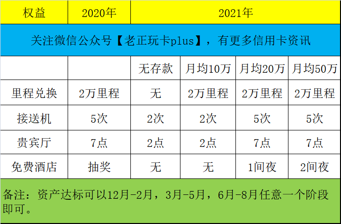 神卡AE白又复活了，你没销卡吧？羊毛党瑟瑟发抖中