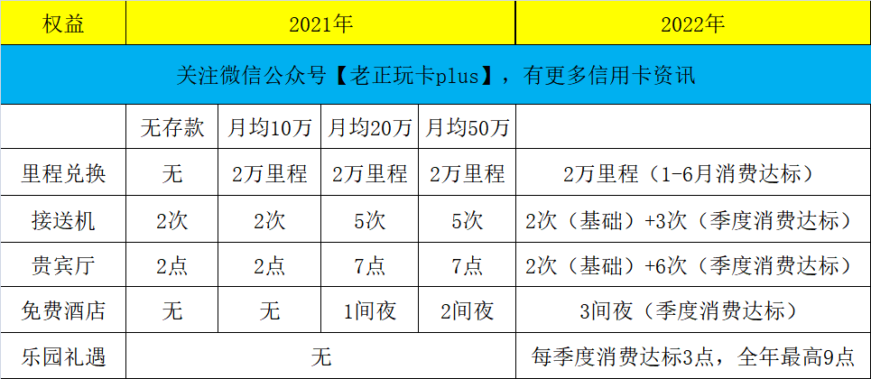 神卡AE白又复活了，你没销卡吧？羊毛党瑟瑟发抖中