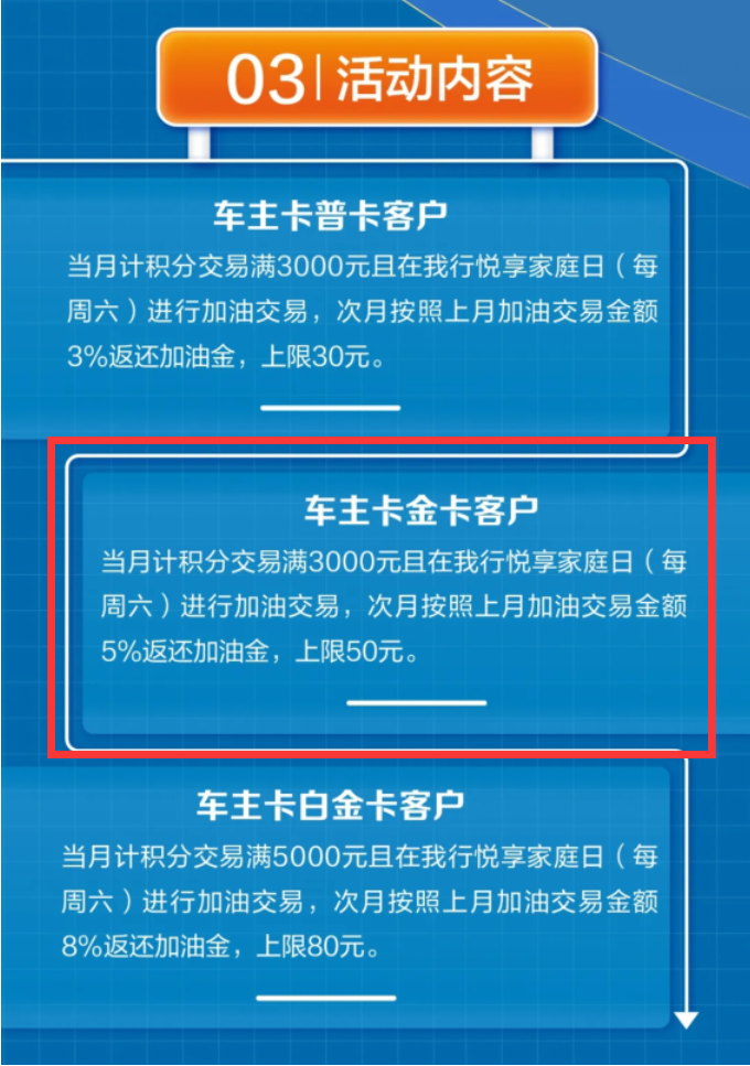 加油返现，玩车卡就看这一篇就行！