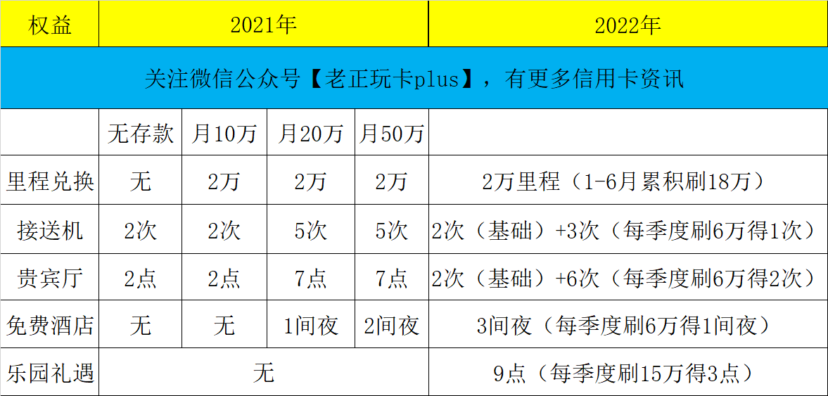 神卡就是神卡，真#温暖！最佳消费姿势来了！