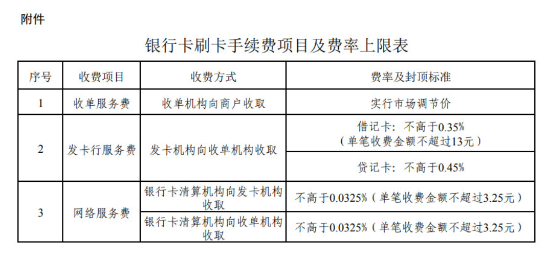 #003 发改委说的刷卡费率要降？来看看成本。