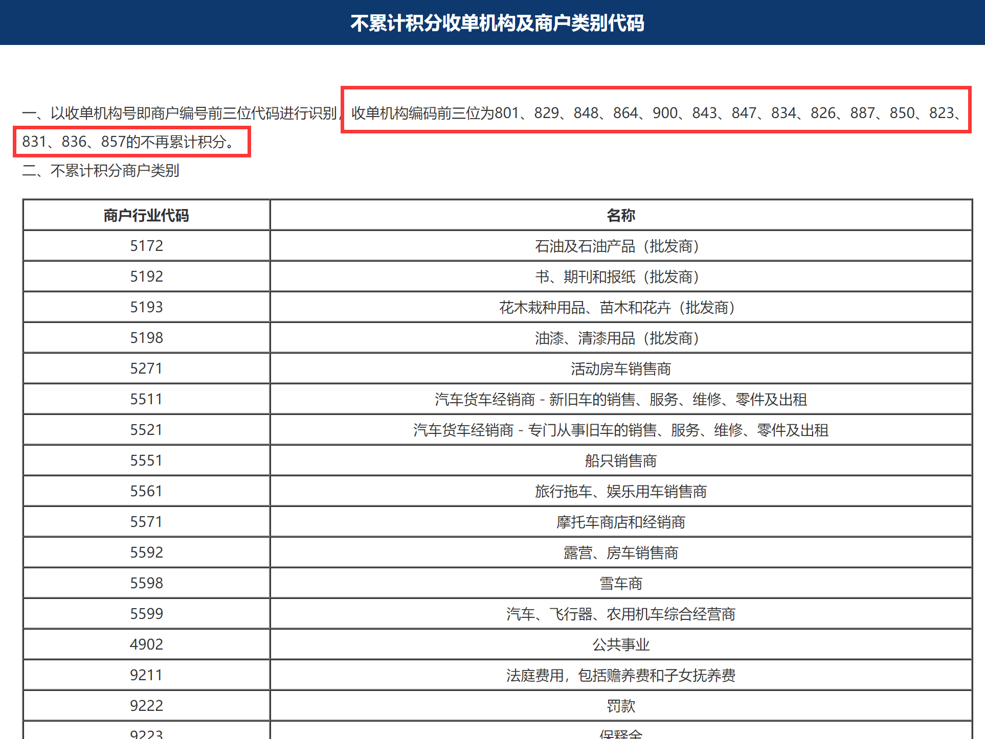 不知不觉浦发已经有15家第三方支付机构没积分了！