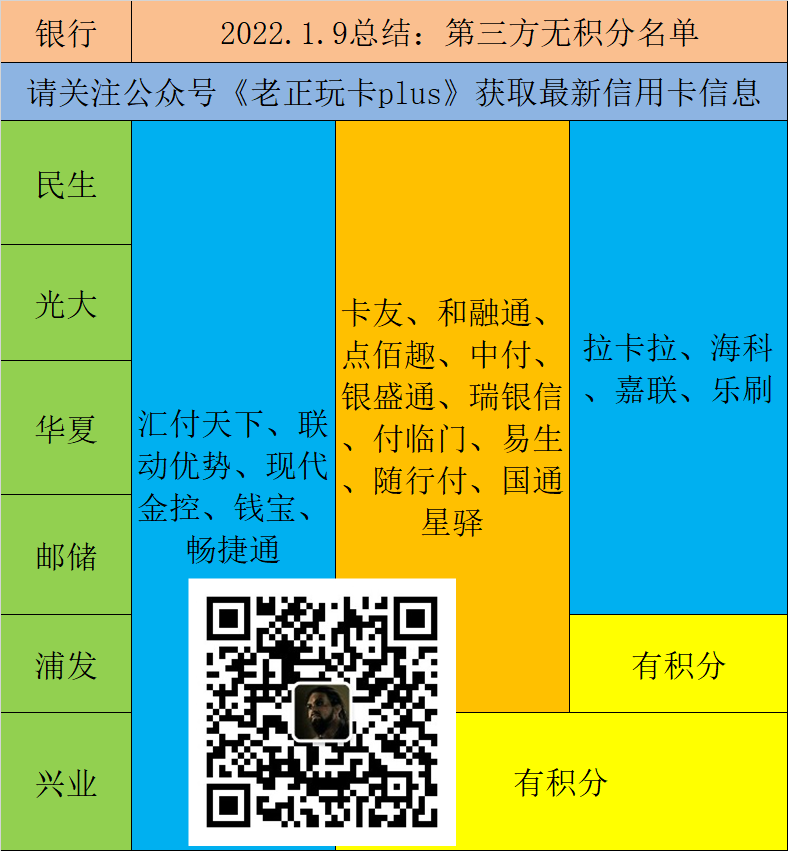 不知不觉浦发已经有15家第三方支付机构没积分了！