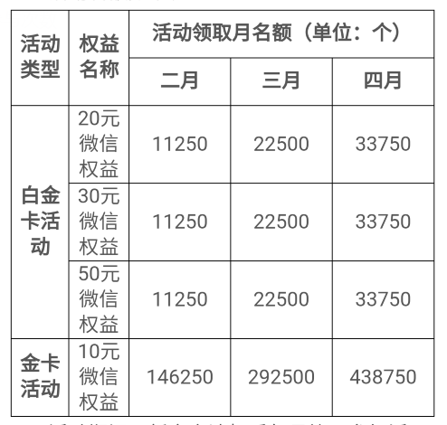 光大信用卡周周领微信立减金，最佳新卡推荐！