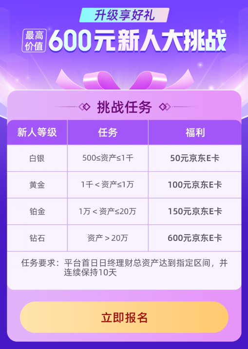 1686元大羊毛！还有几十元保级飞猪F4！