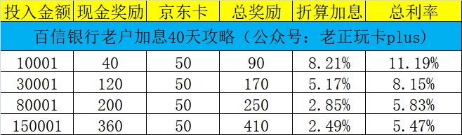 杀疯了！年化26%的百信银行春节理财！