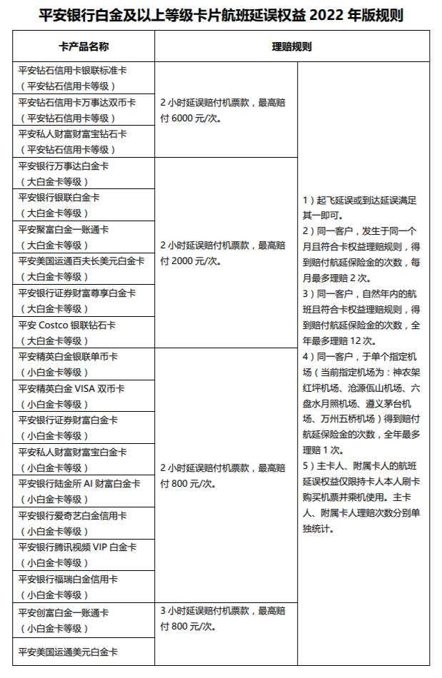 平安白金缩水公告+里程换冰墩墩