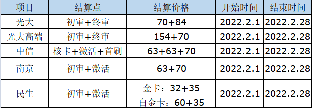 办卡返现汇总