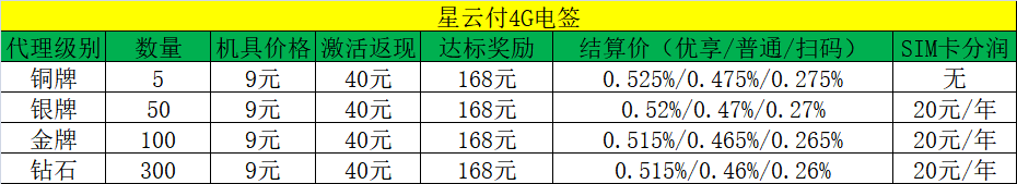 星云付代理政策