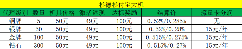 杉付宝代理政策