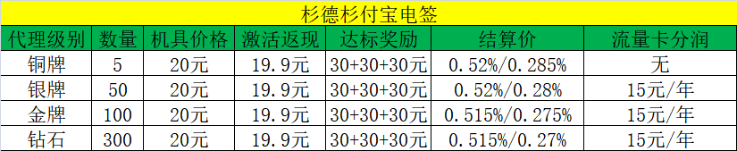 杉付宝代理政策