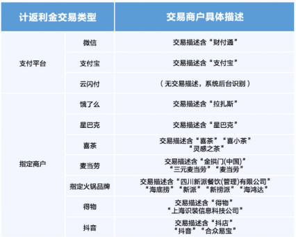 广发又来返现10%神卡，还有超值百度网盘套餐！