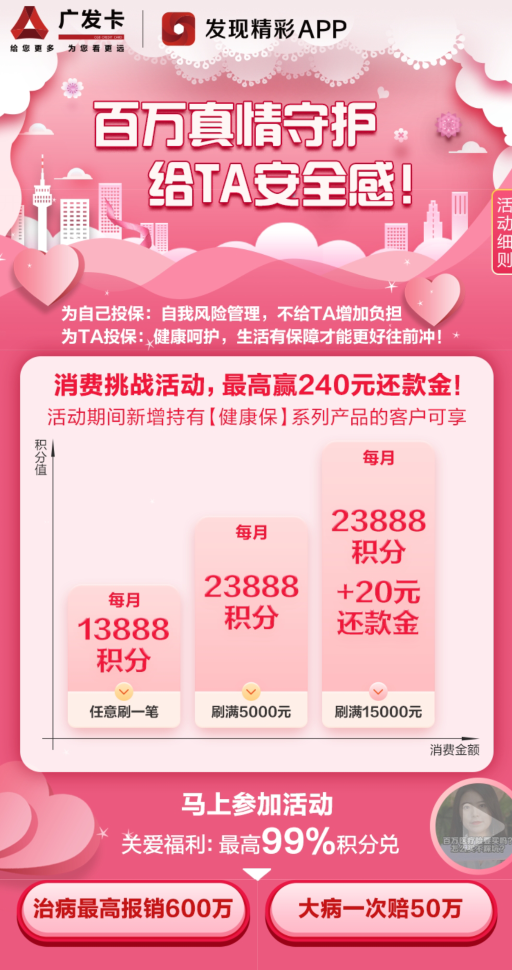 24万积分+240元羊毛，最后2天了！